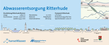 abwasserentsorgung ritterhude